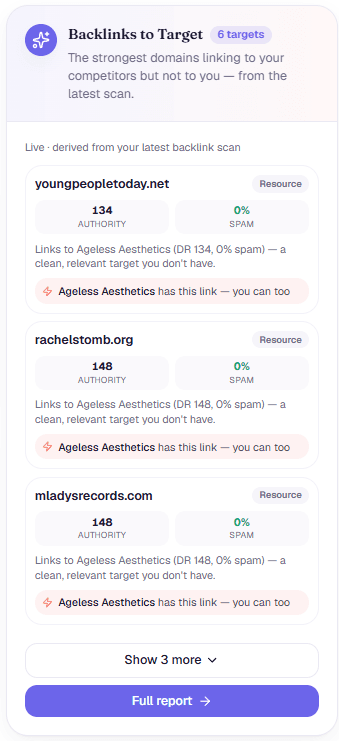 MedSpa Scale — the strongest backlink targets your competitors have that you don't yet